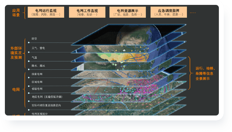 数字电网解决方案-业务一体化管理