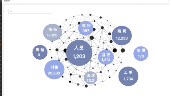 教育数字孪生中台-数据资产全景图