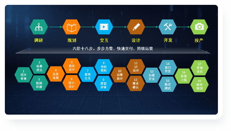 智慧运营中心解决方案-智慧运营中心运营指导
